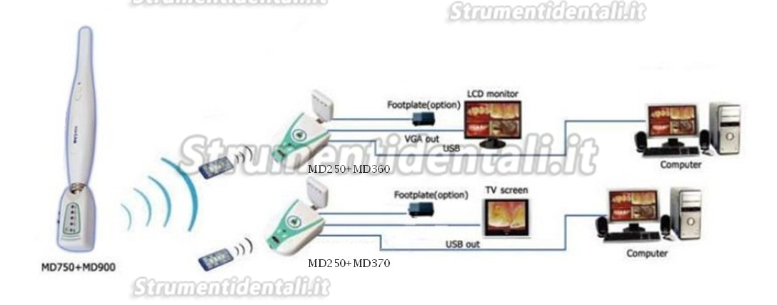 Magenta® Telecamera Intraorale Wireless MD750+MD360+MD900+MD250 USB & VGA